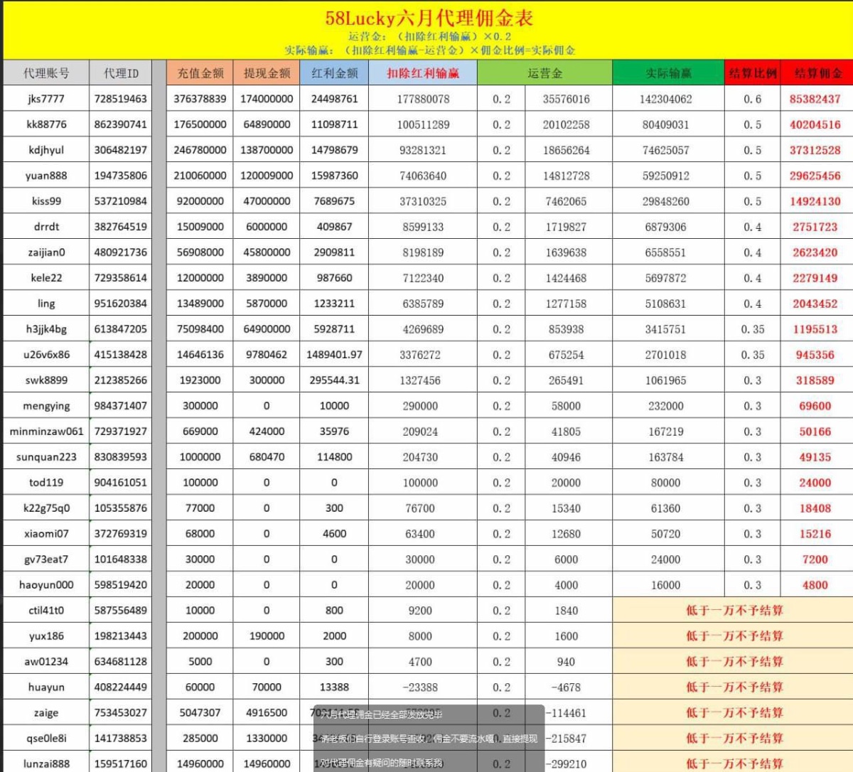 缅甸黑平台，58lucky杀猪盘。